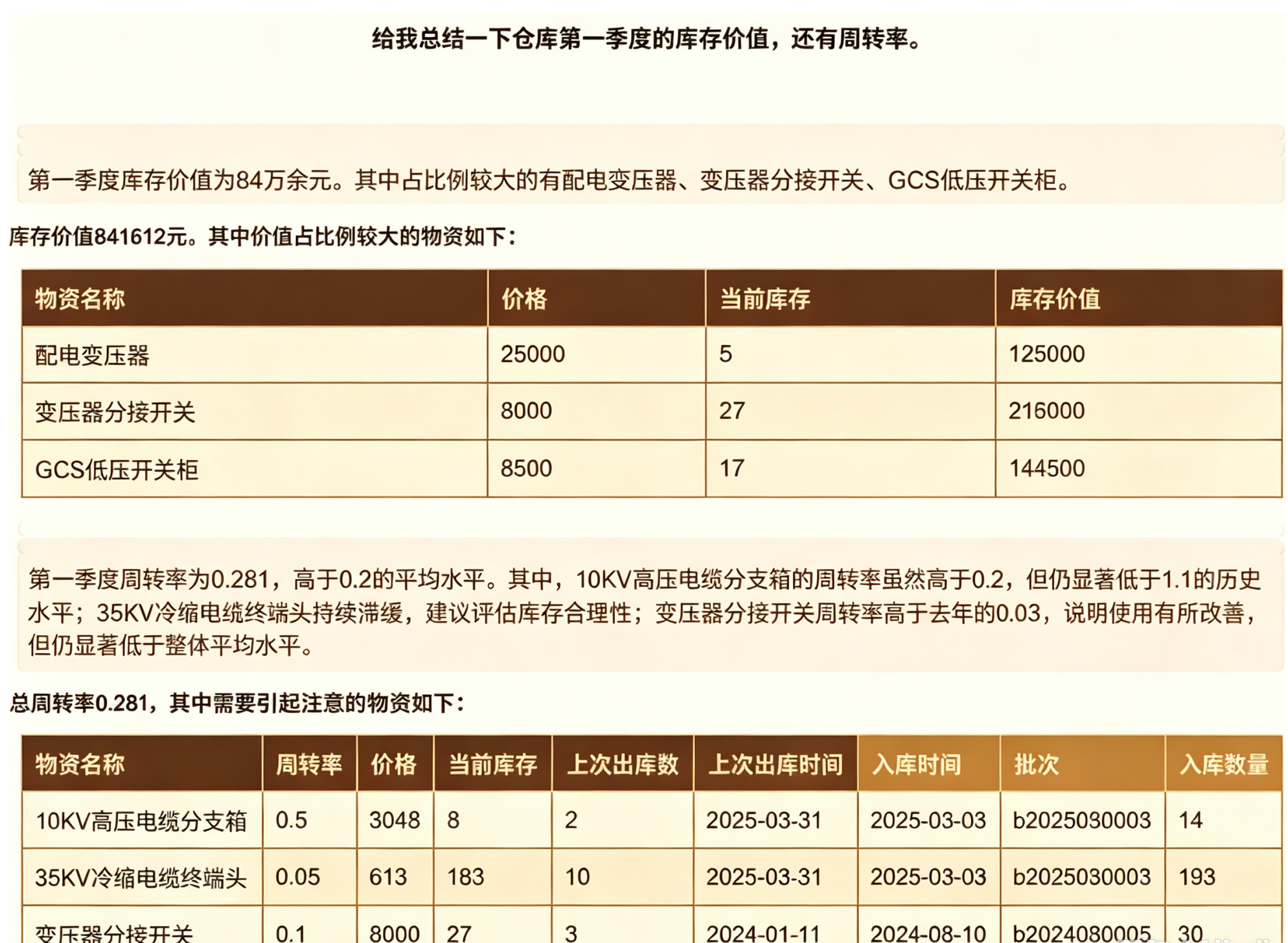 电网数字仓管员软件